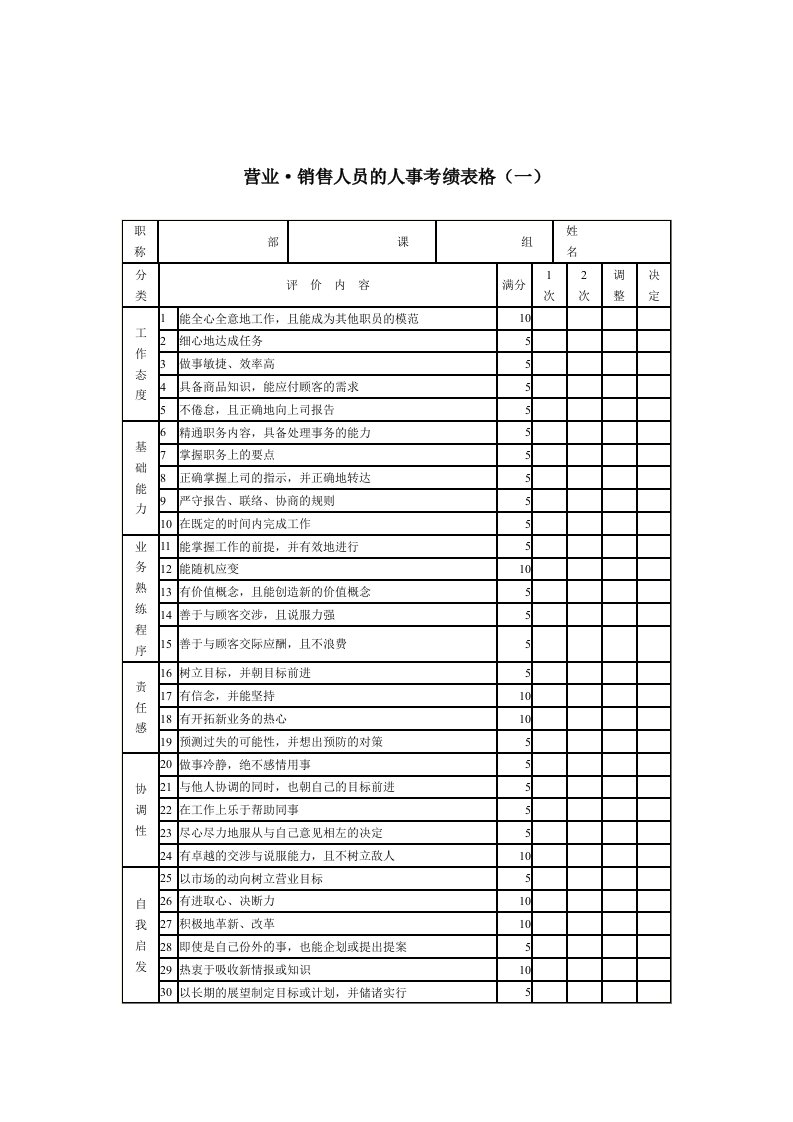 推荐-营业·销售人员的人事考绩表格1