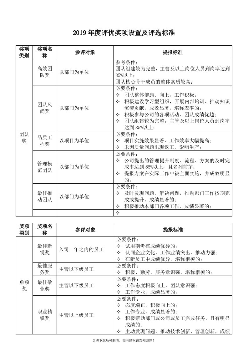 年度评优奖项设置及评选标准