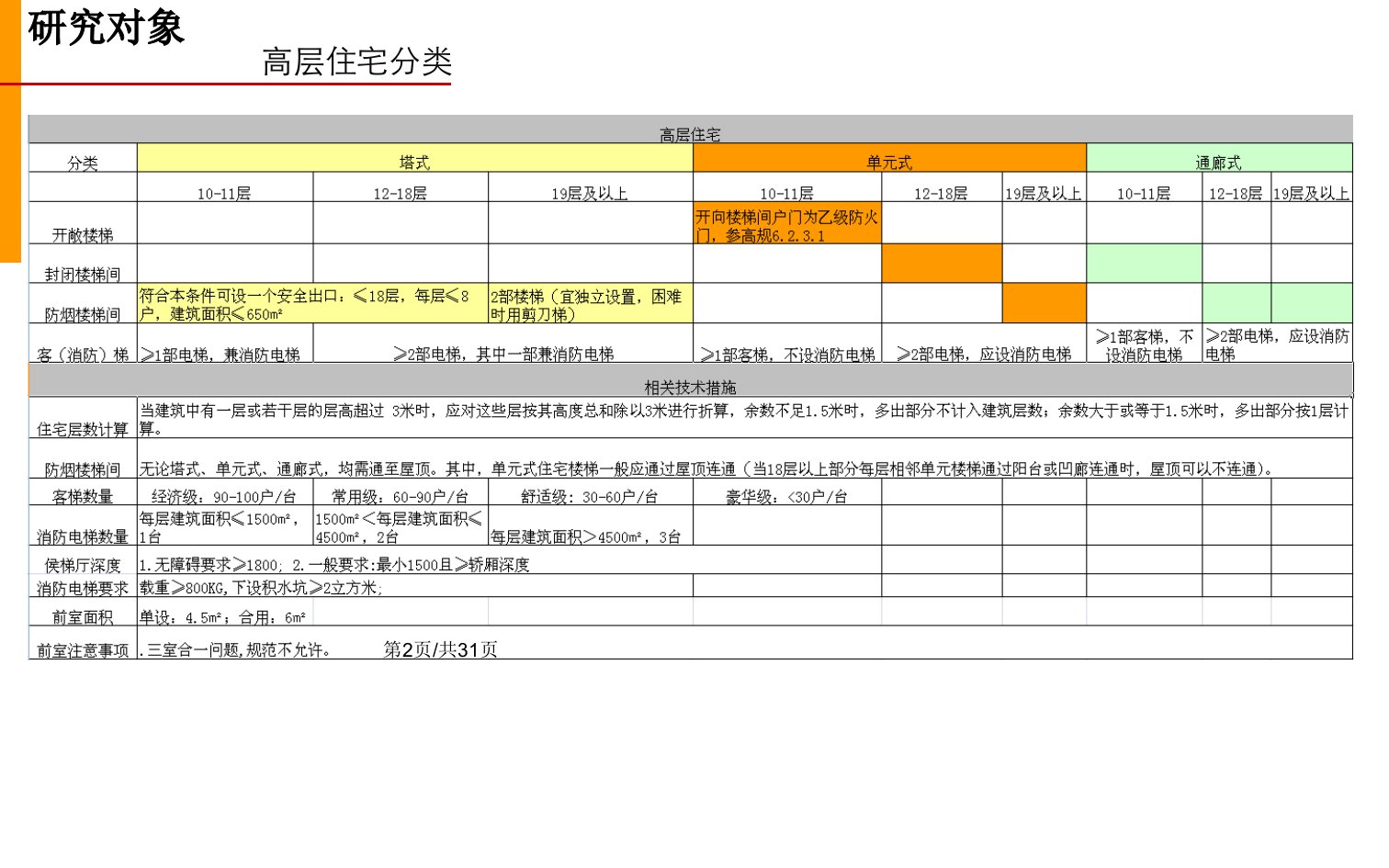 高层住宅交通核设计详解