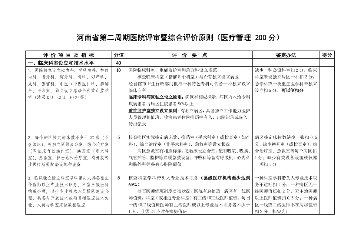 河南省第二周期医院评审暨综合评价标准医疗管理样本