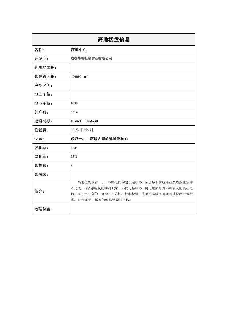 房地产经营管理-建设路楼盘信息