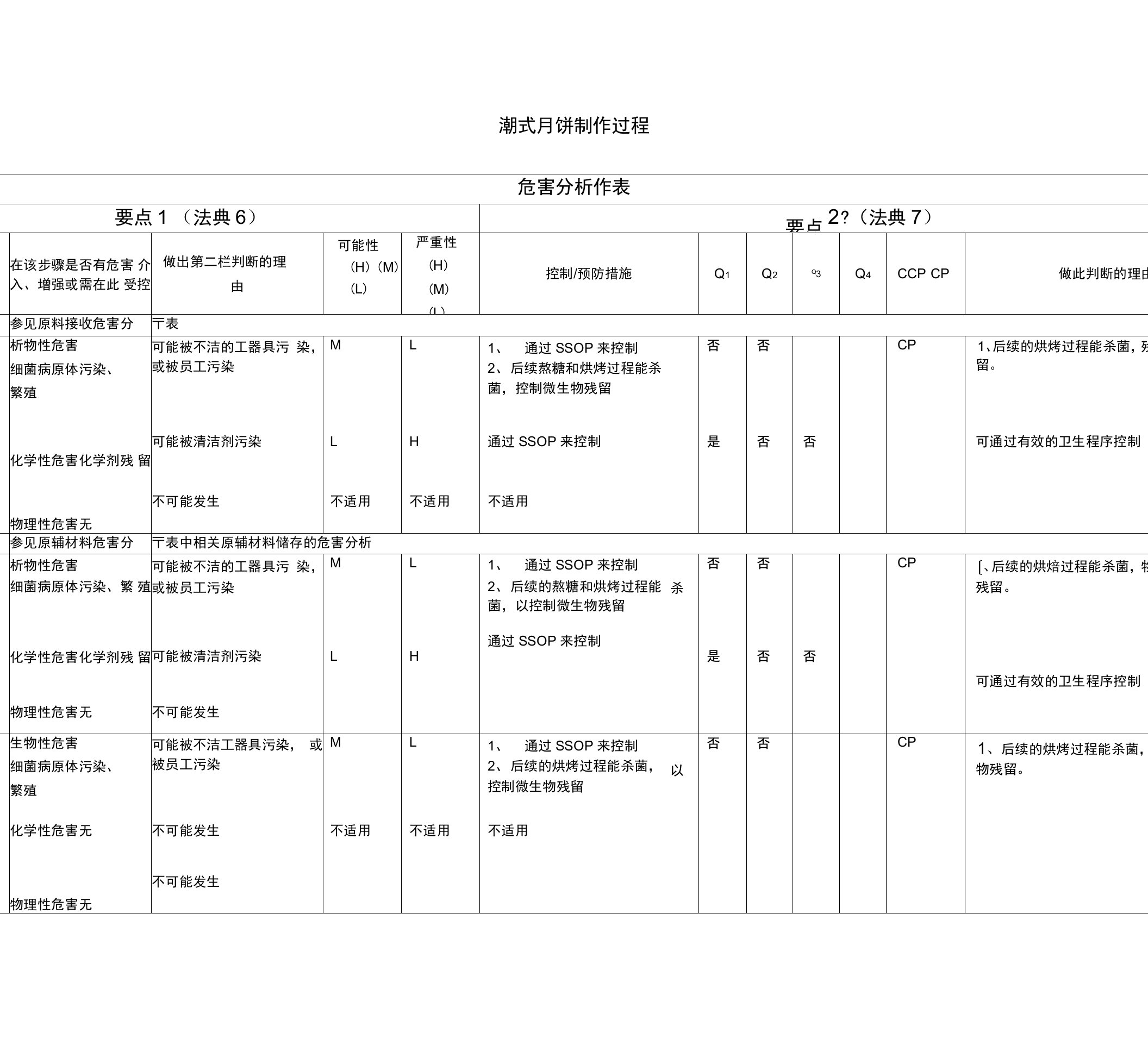 HACCP危害分析工作表