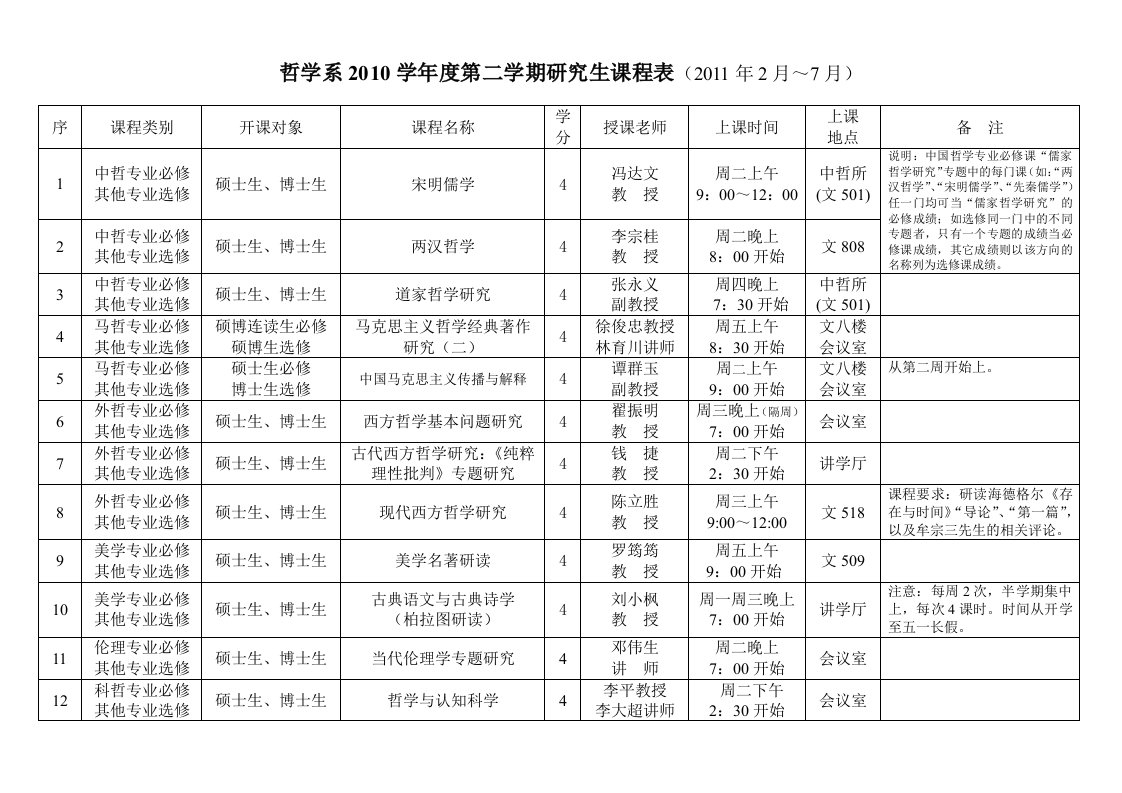 中山大学哲学系第二学期研究生课程表