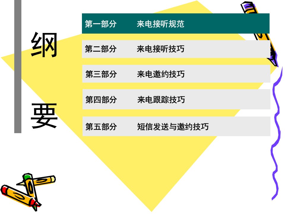 [精选]客户的电话邀约及跟踪技巧