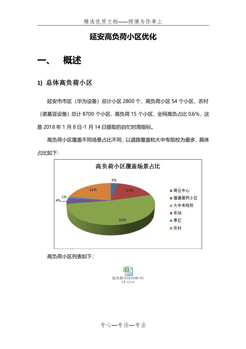 高负荷小区优化(共13页)