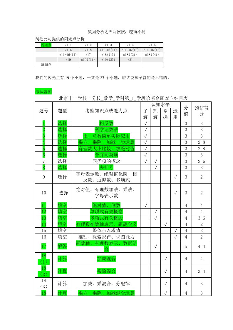 数据分析之每道题的分析