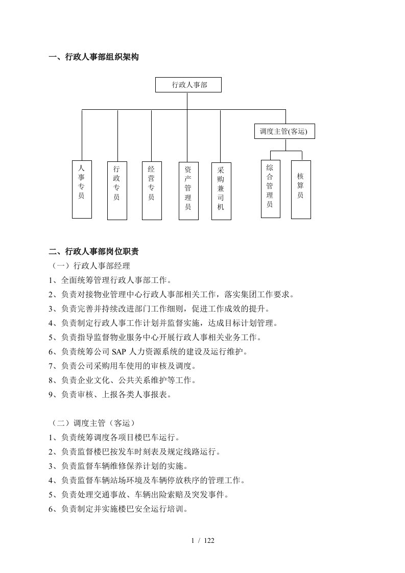 1-物业行政人事作业指导书