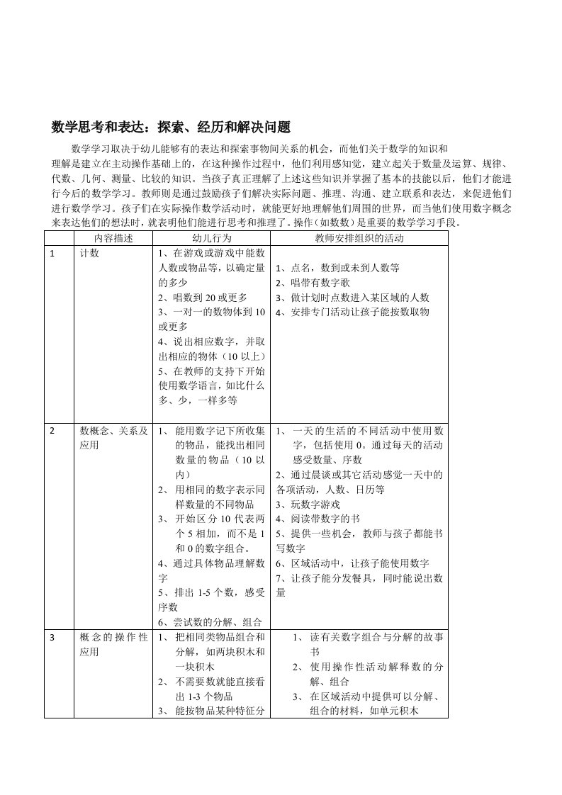 幼儿园中班幼儿数学思考和表达：探索、经历和解决问题学习内容及活动教学建议