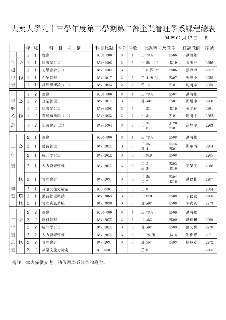 管理知识-大叶大学九十三学年度第二学期第二部企业管理学系课程