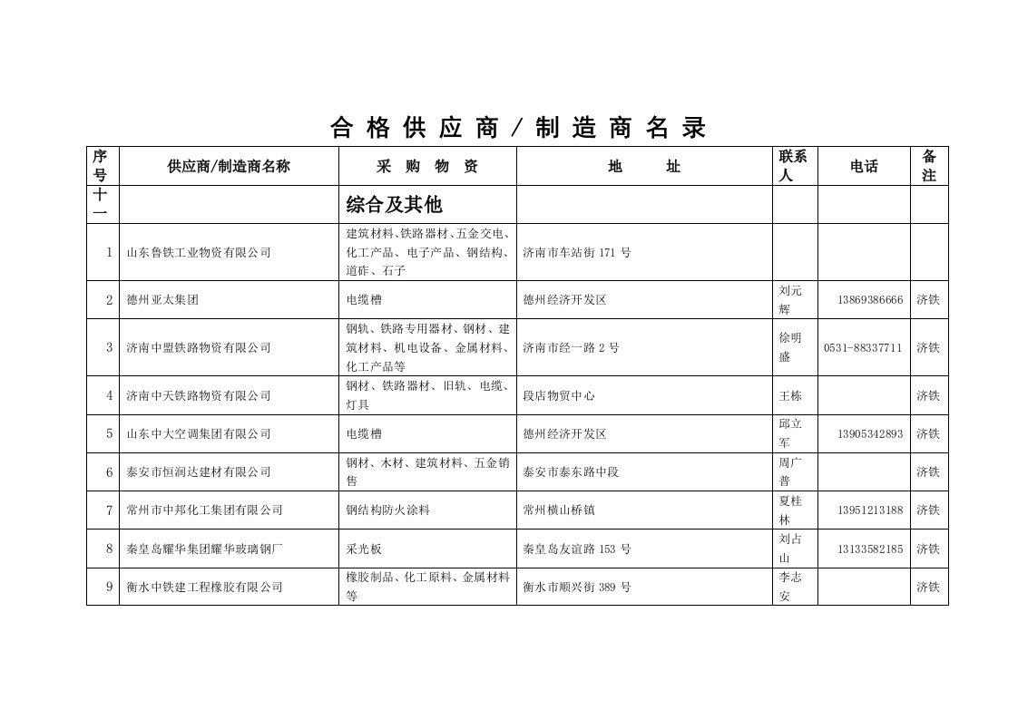 合格供应商制造商名录