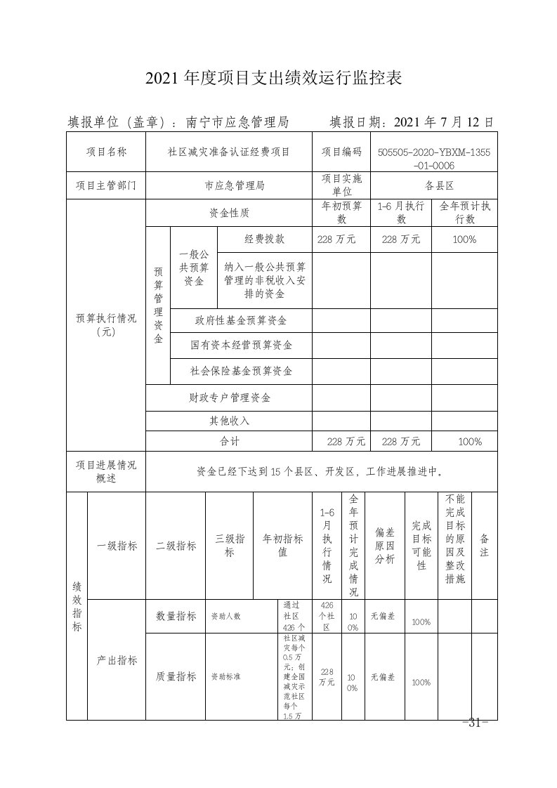 2021年度项目支出绩效运行监控表