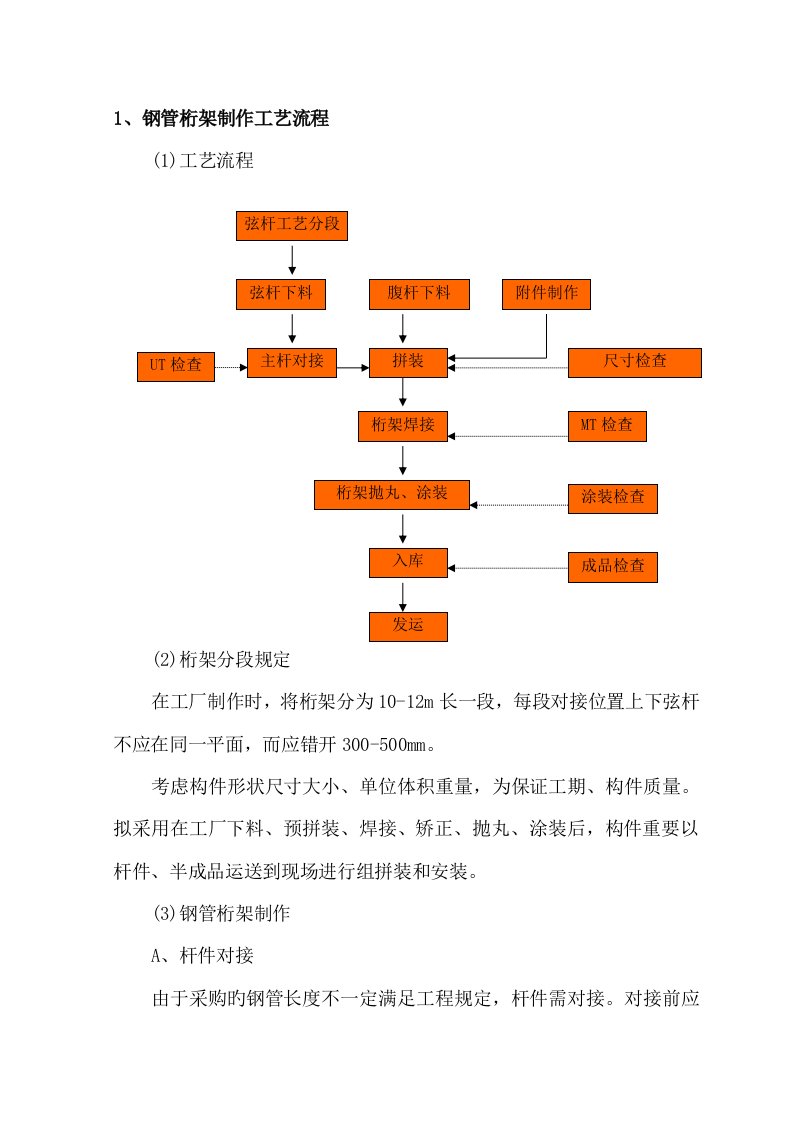 钢管桁架制作标准工艺标准流程