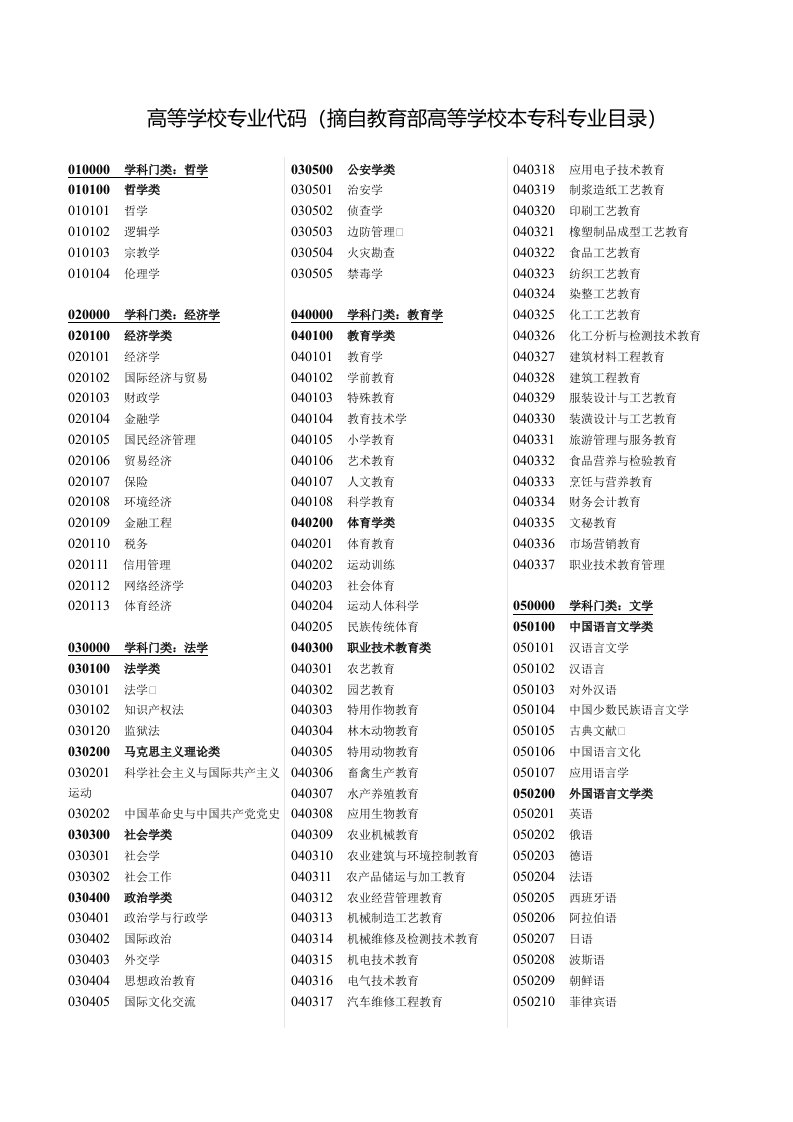 教育部高等学校本科专业目录