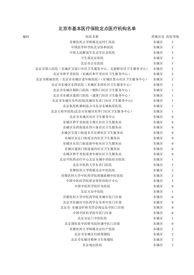 北京市基本医疗保险定点医疗机构名单及编码