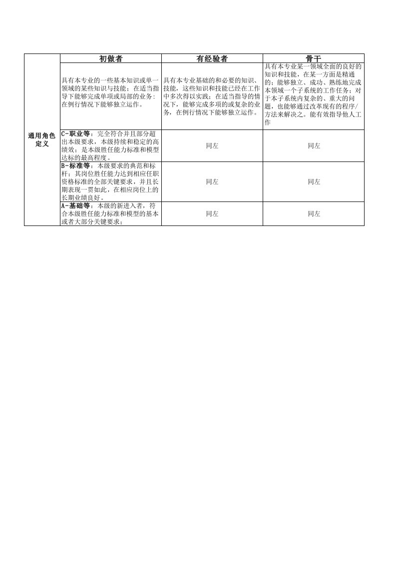 胜任力模型