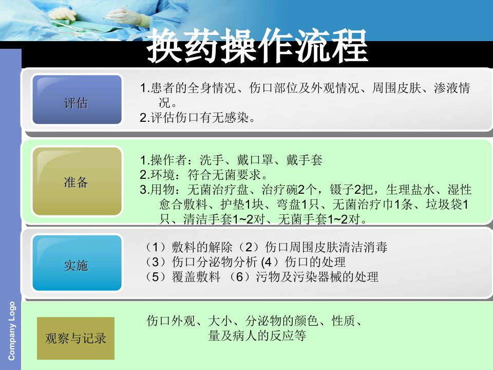 医学专题伤口换药操作流程及效果评价