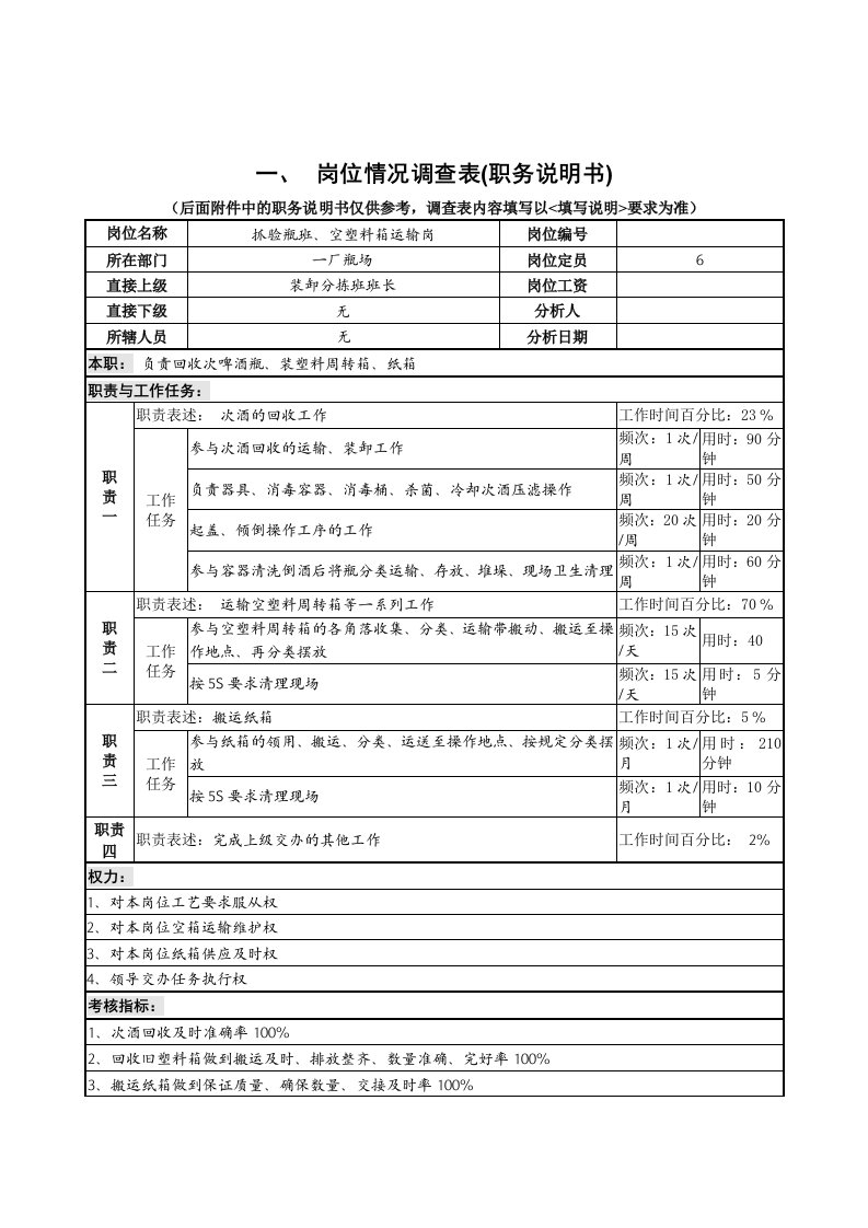 岗位职责小资料大全573