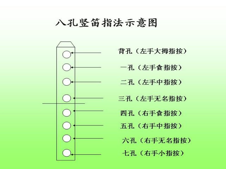 八孔竖笛教学