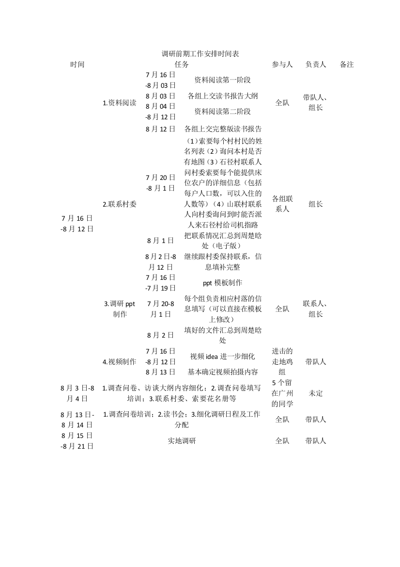 调研前期工作安排时间表