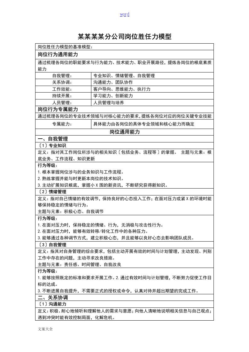 公司管理岗位能力胜任力模型