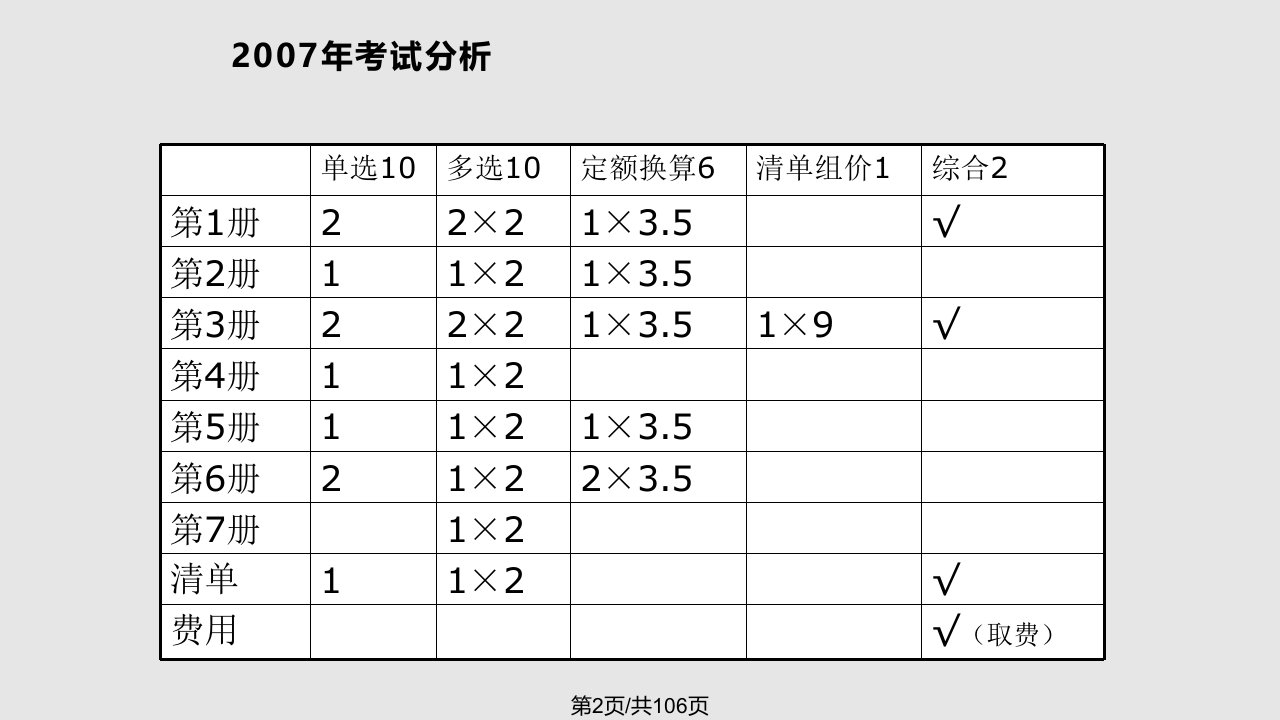 通用项目考前培训