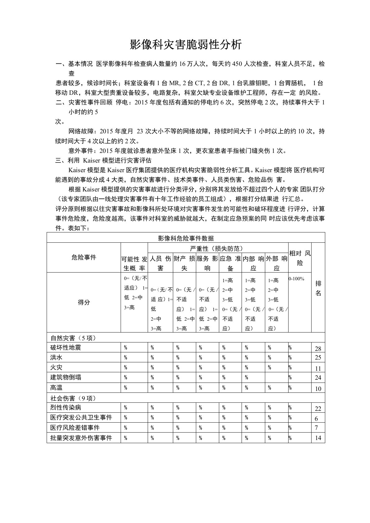 影像科灾害脆弱性分析