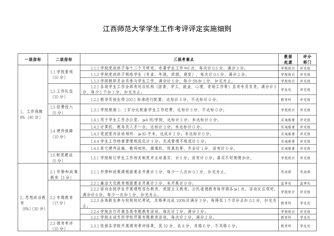 江西师范大学学生工作考核评估实施工作细则之二