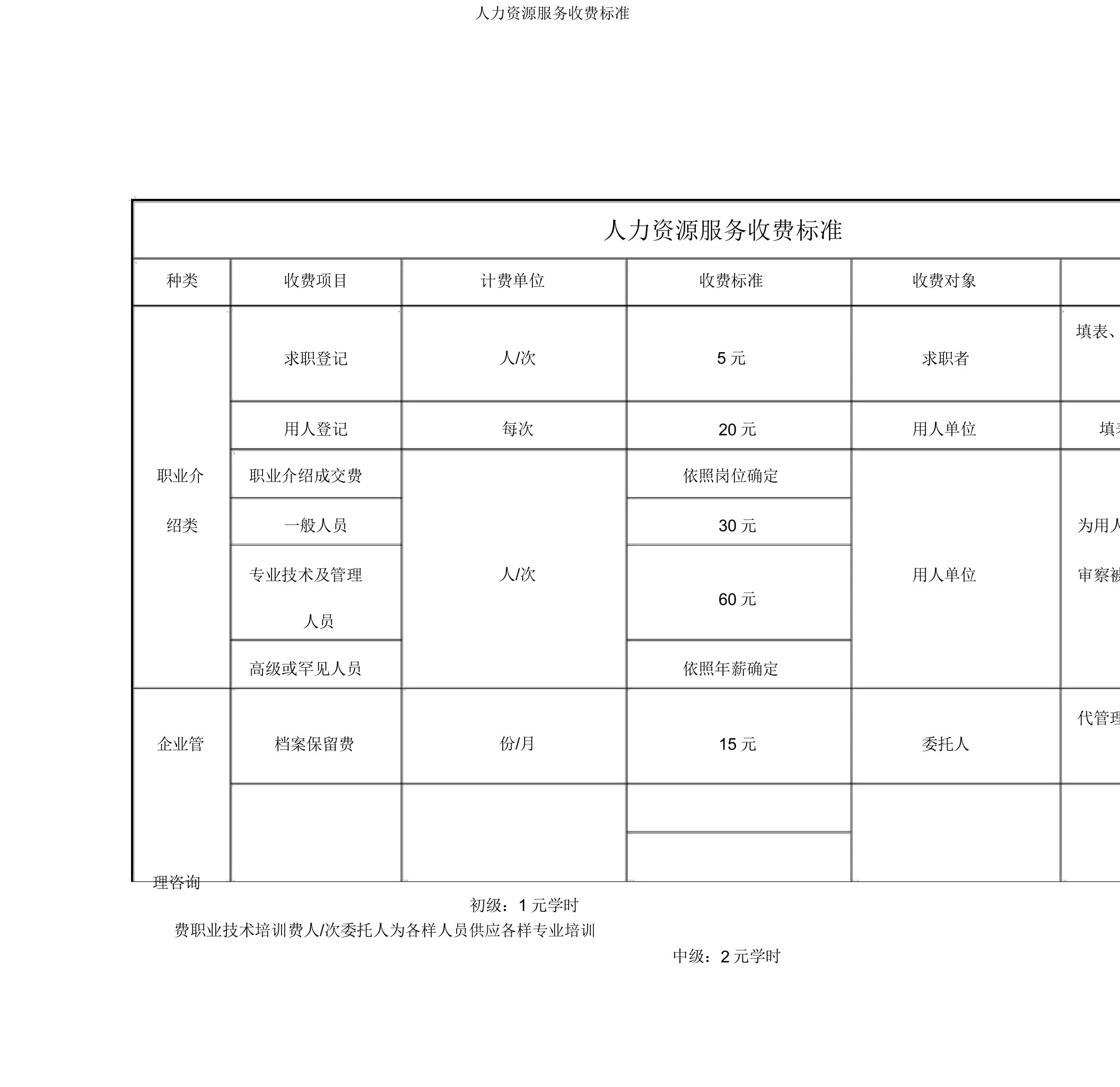 人力资源服务收费标准