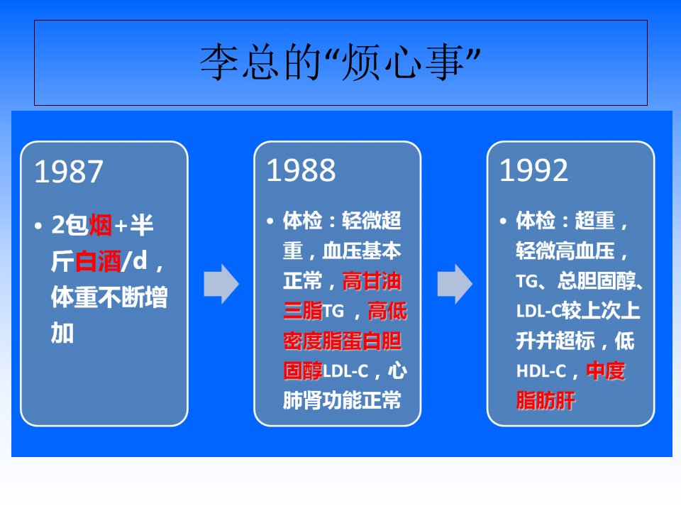 最新心力衰竭代偿机制PPT课件