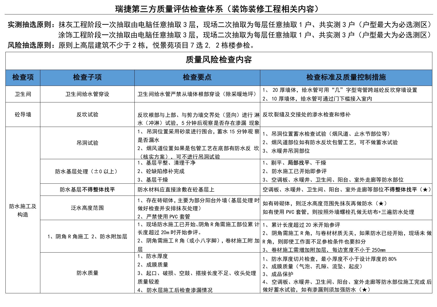 质量第三方评估检查内容