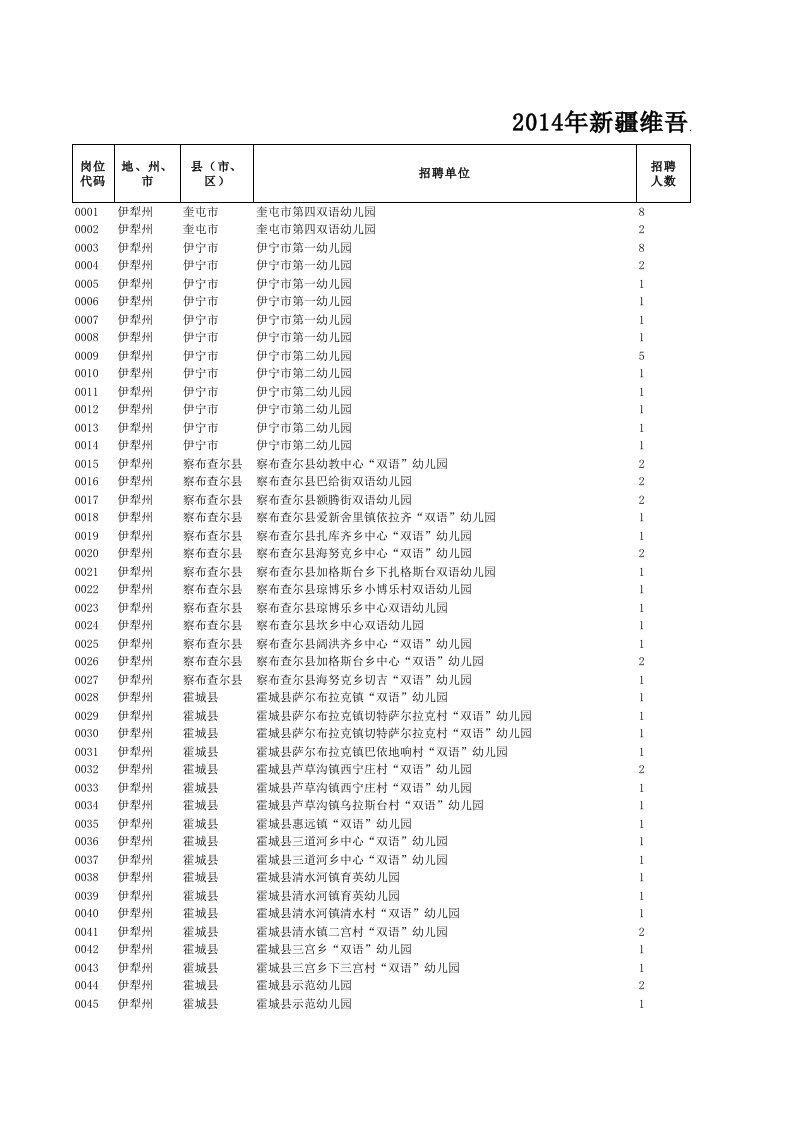 招聘面试-X年新疆维吾尔自治区面向社会公开招聘公办幼儿园教