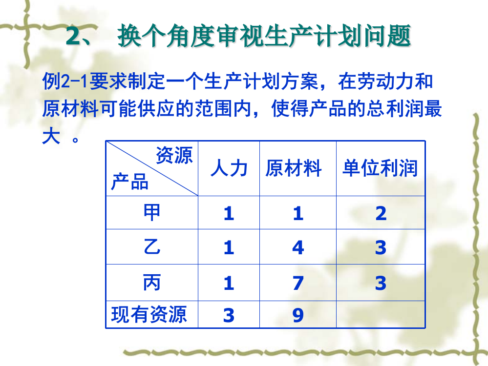 对偶思想举例周长一定的矩形中以正方形面积最大面