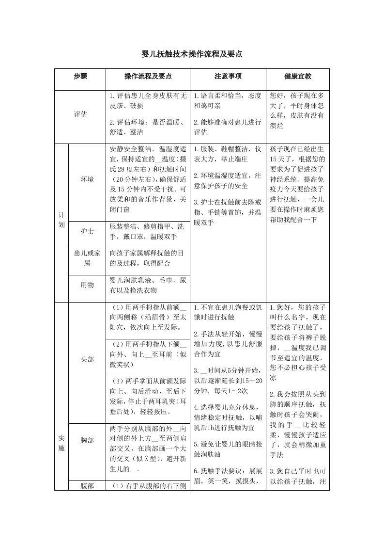 婴儿抚触技术操作流程及要点