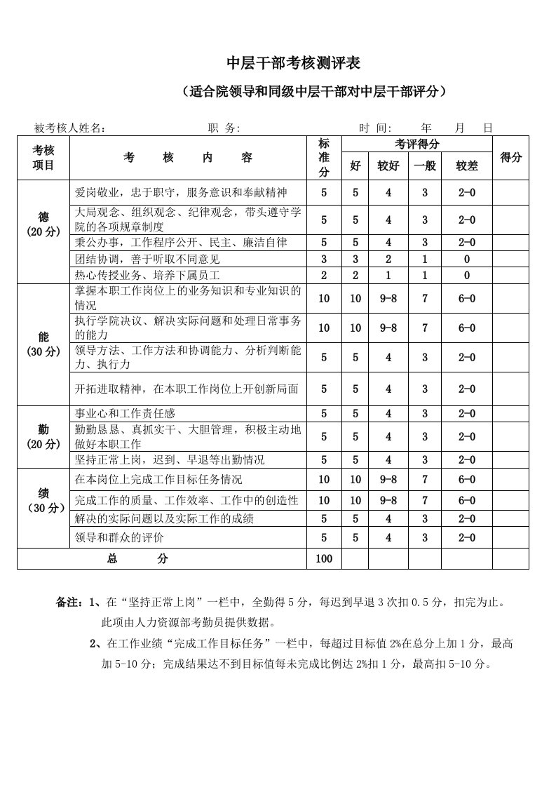 中层干部考核测评表