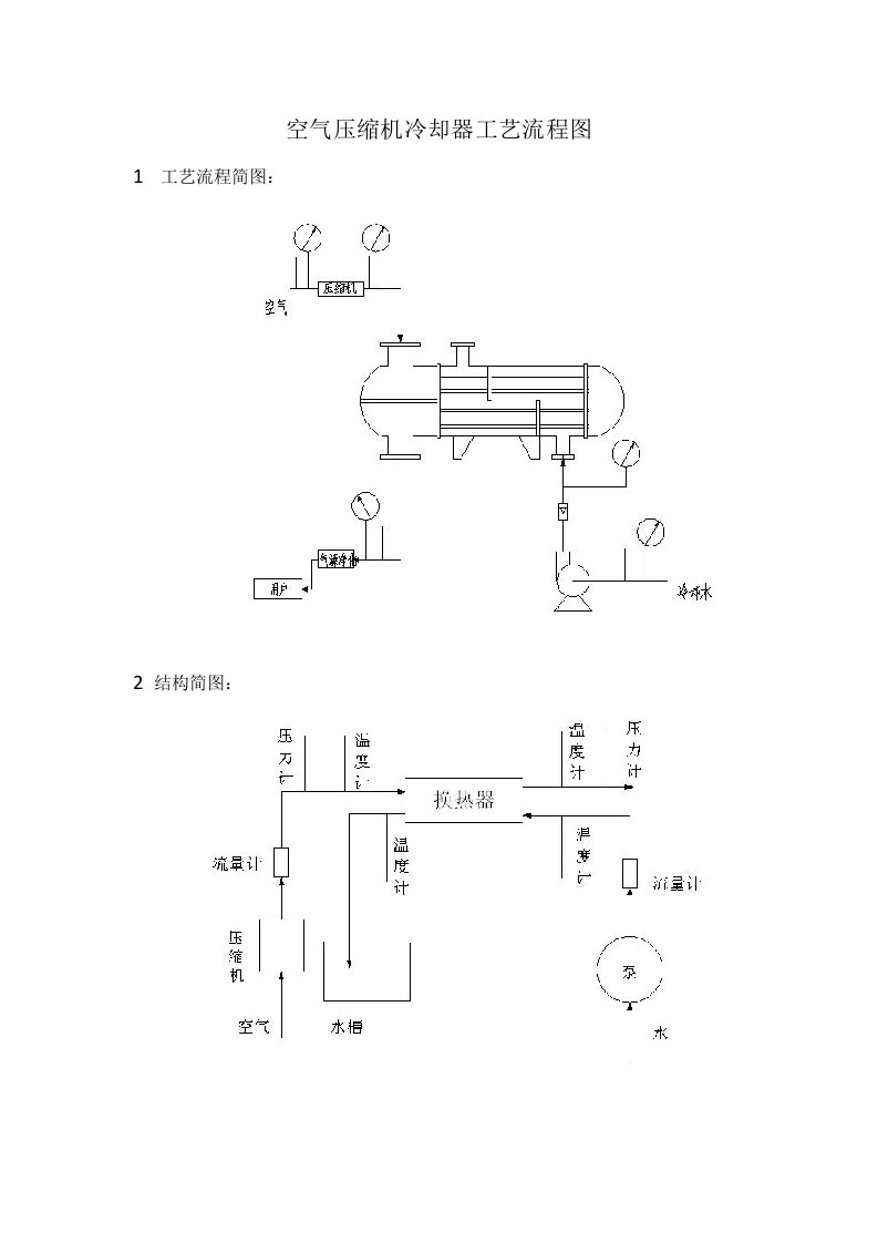 空气压缩机冷却器工艺流程