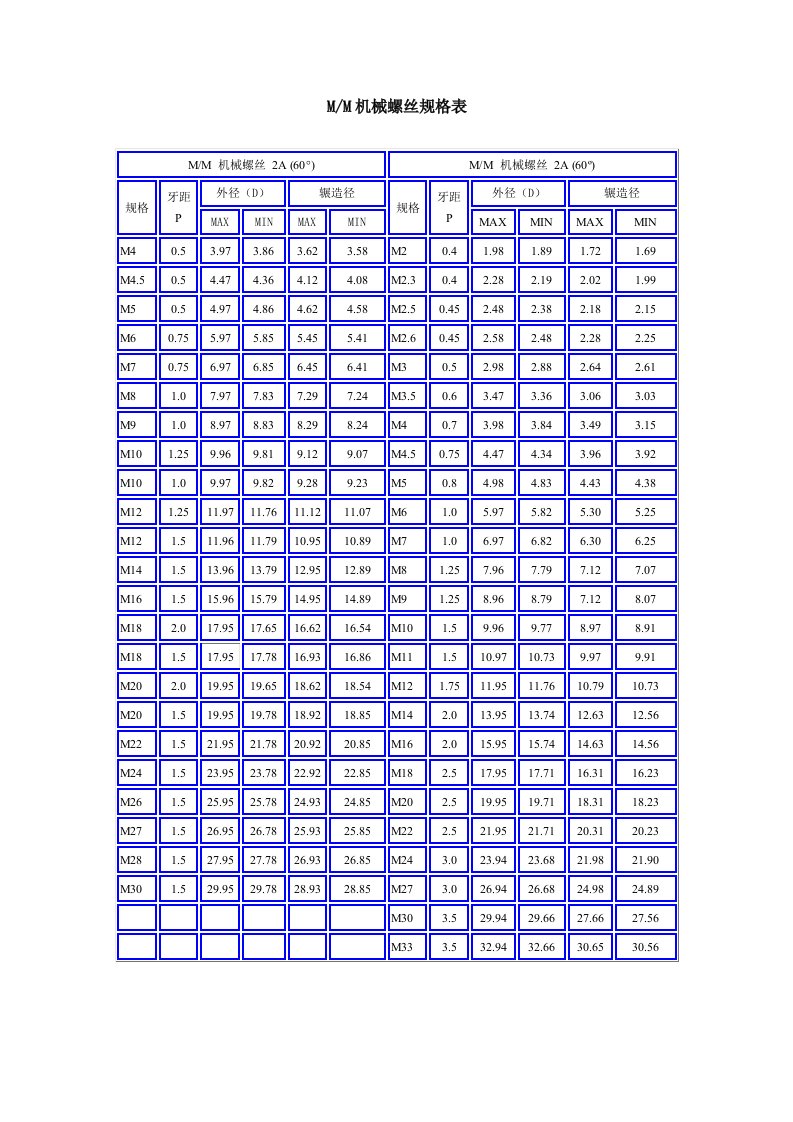 MM机械螺丝规格表
