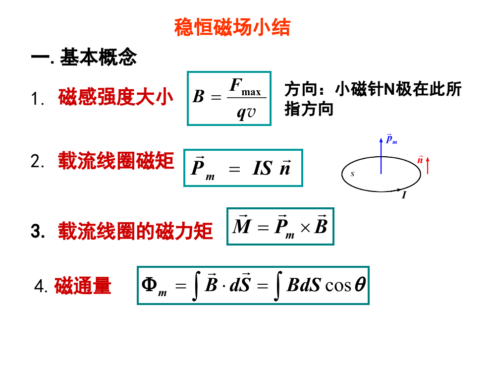 大学物理稳恒磁场小结