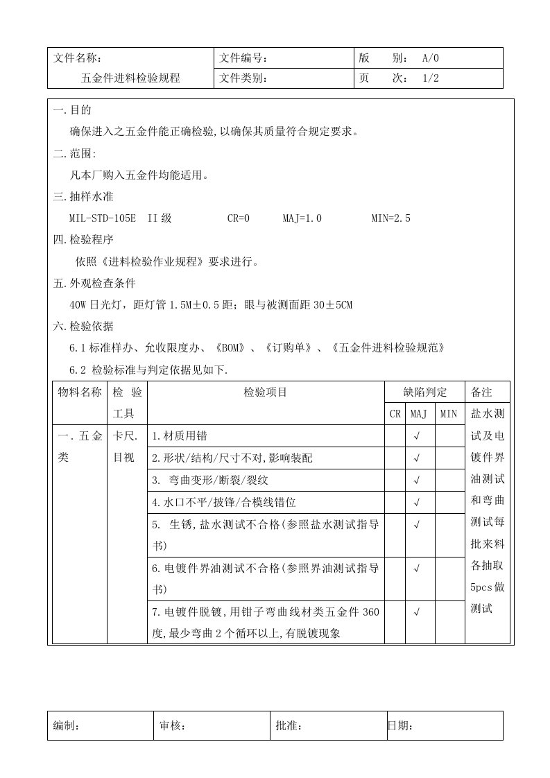 五金件进料检验规程