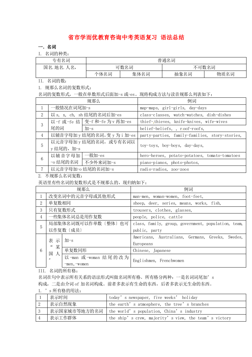 山东省济宁市学而优教育咨询有限公司2013年中考英语复习语法总结