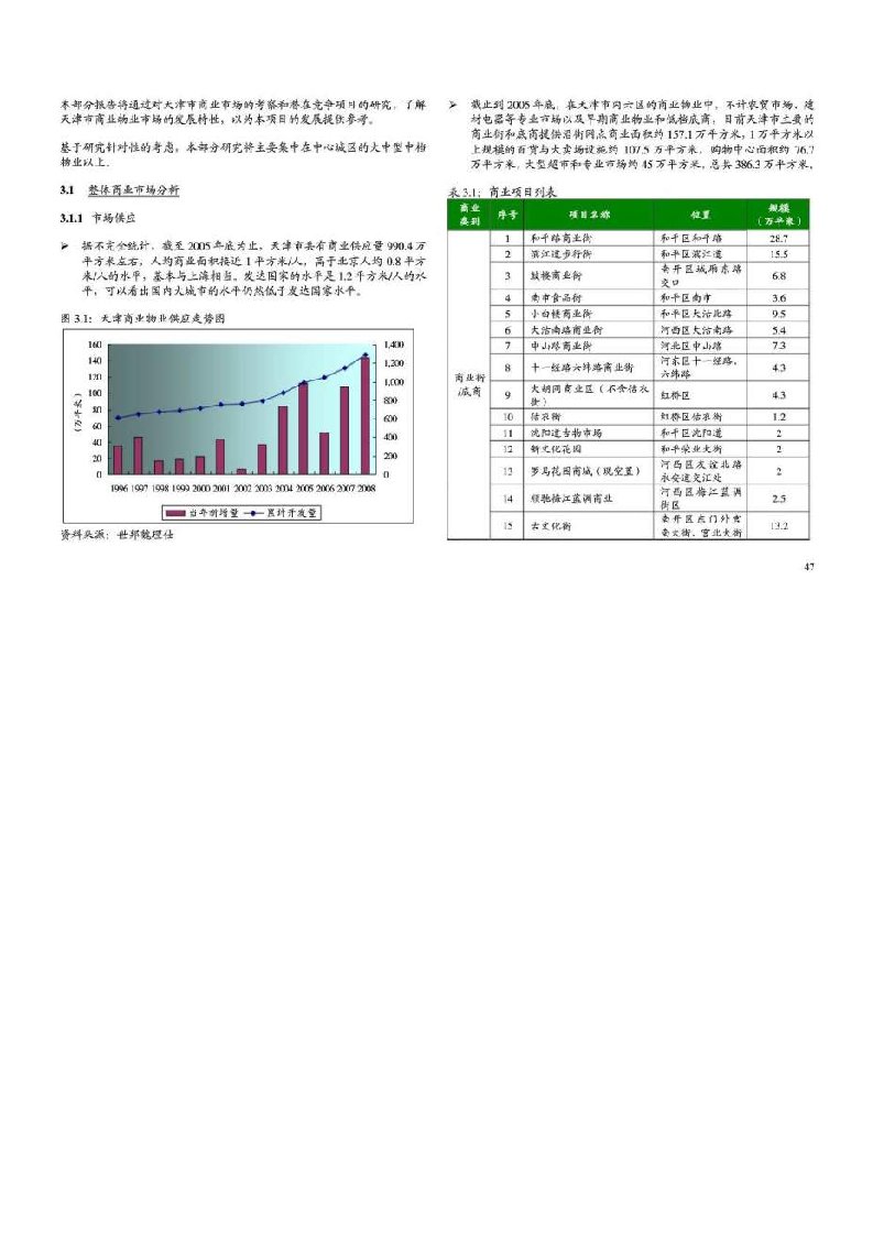 《整体商业市场分析》word版