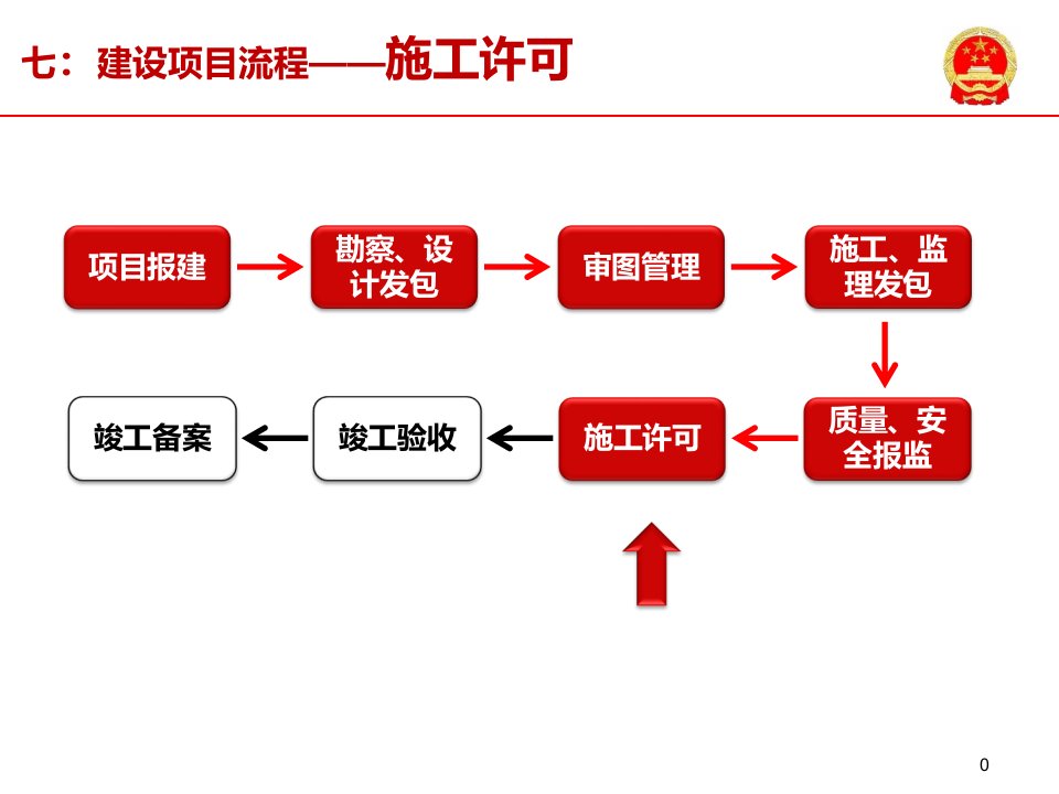 建设云施工许可办理流程