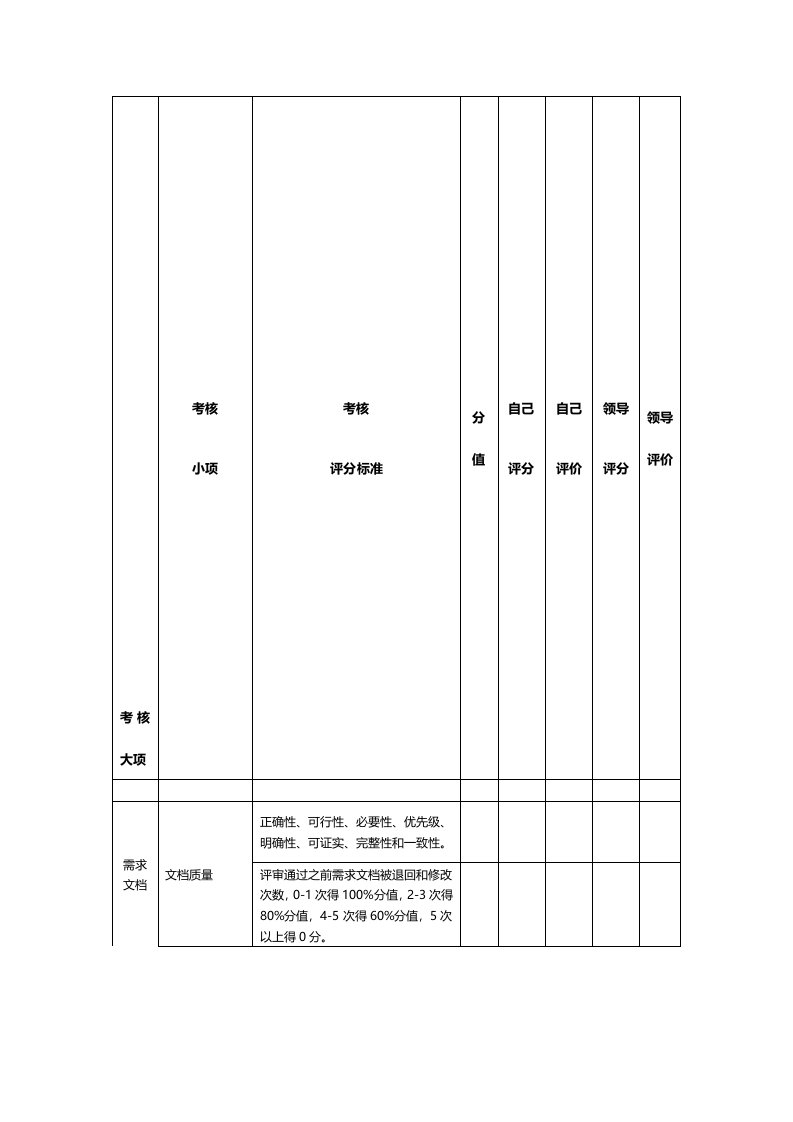 产品经理绩效考核