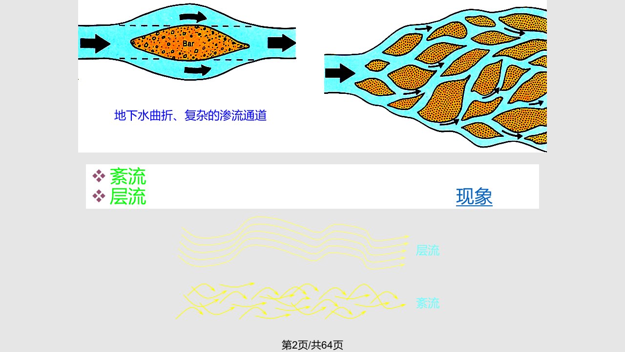 水文地质学地下水运动规律