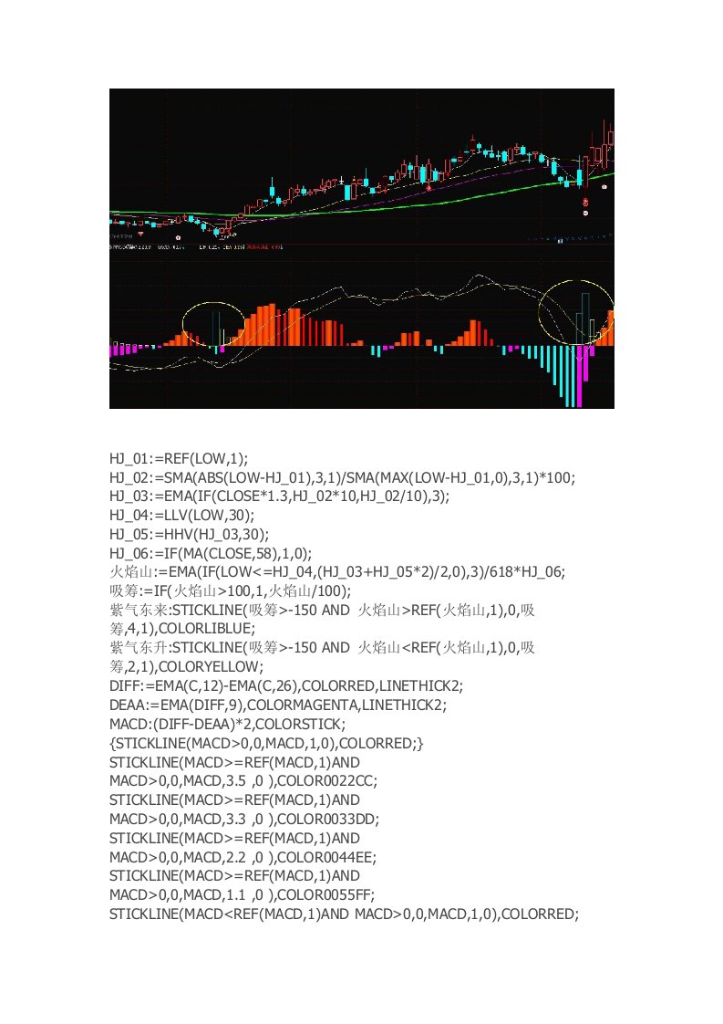 通达信指标公式源码