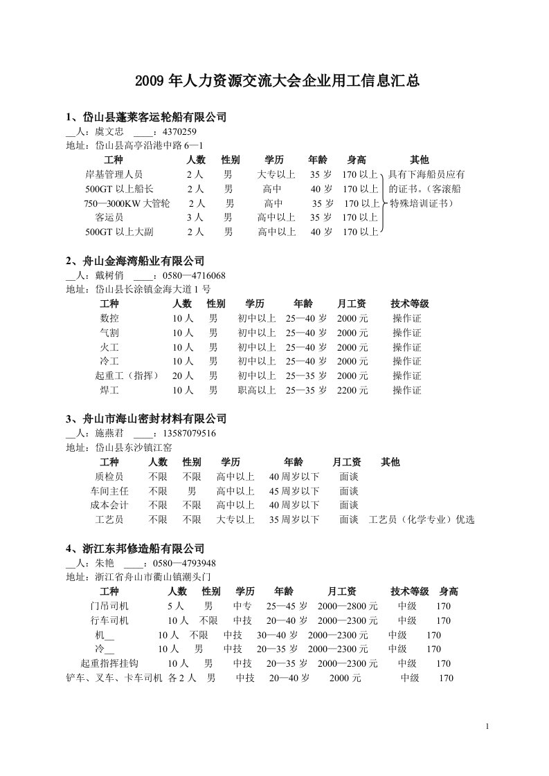 2009年人力资源交流大会企业用工信息汇总