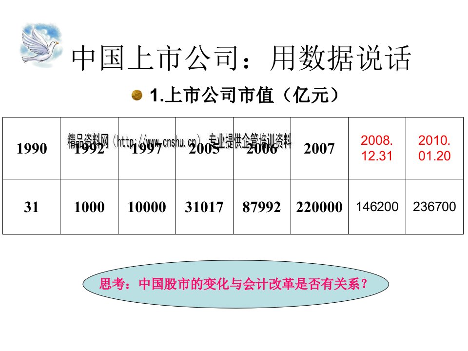 财务管理理论与案例探讨