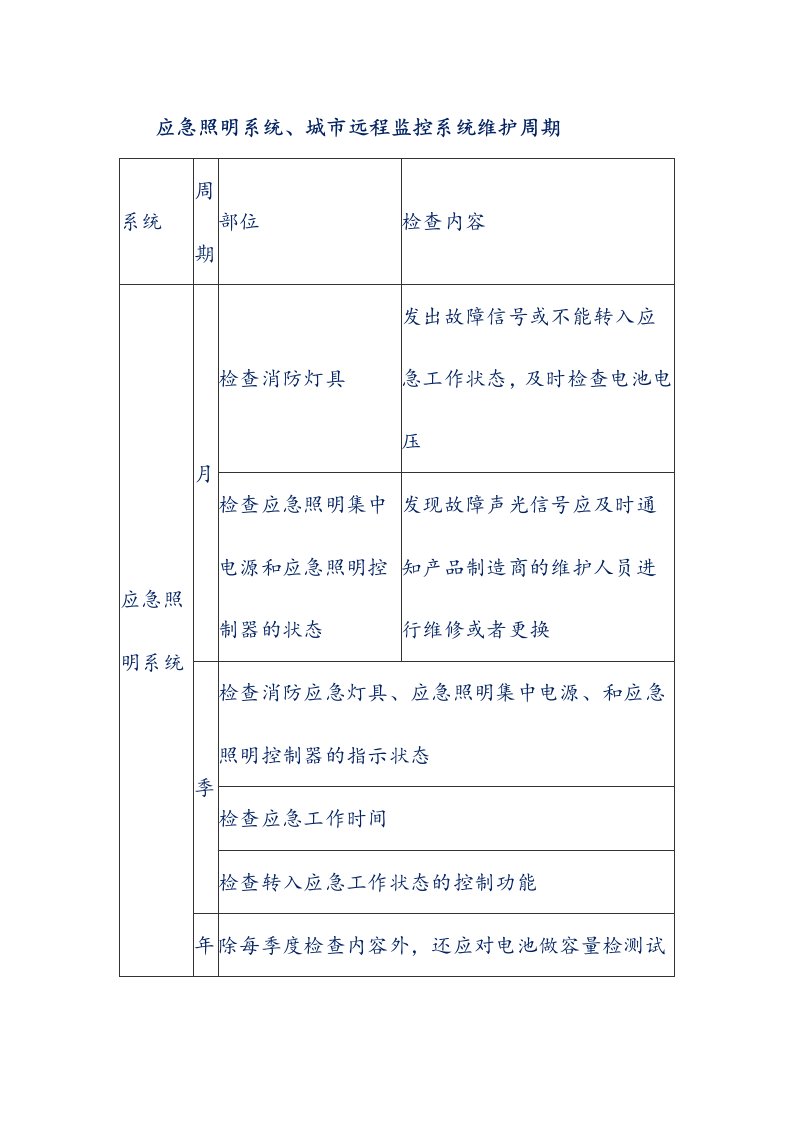 应急照明系统、城市远程监控系统维护周期