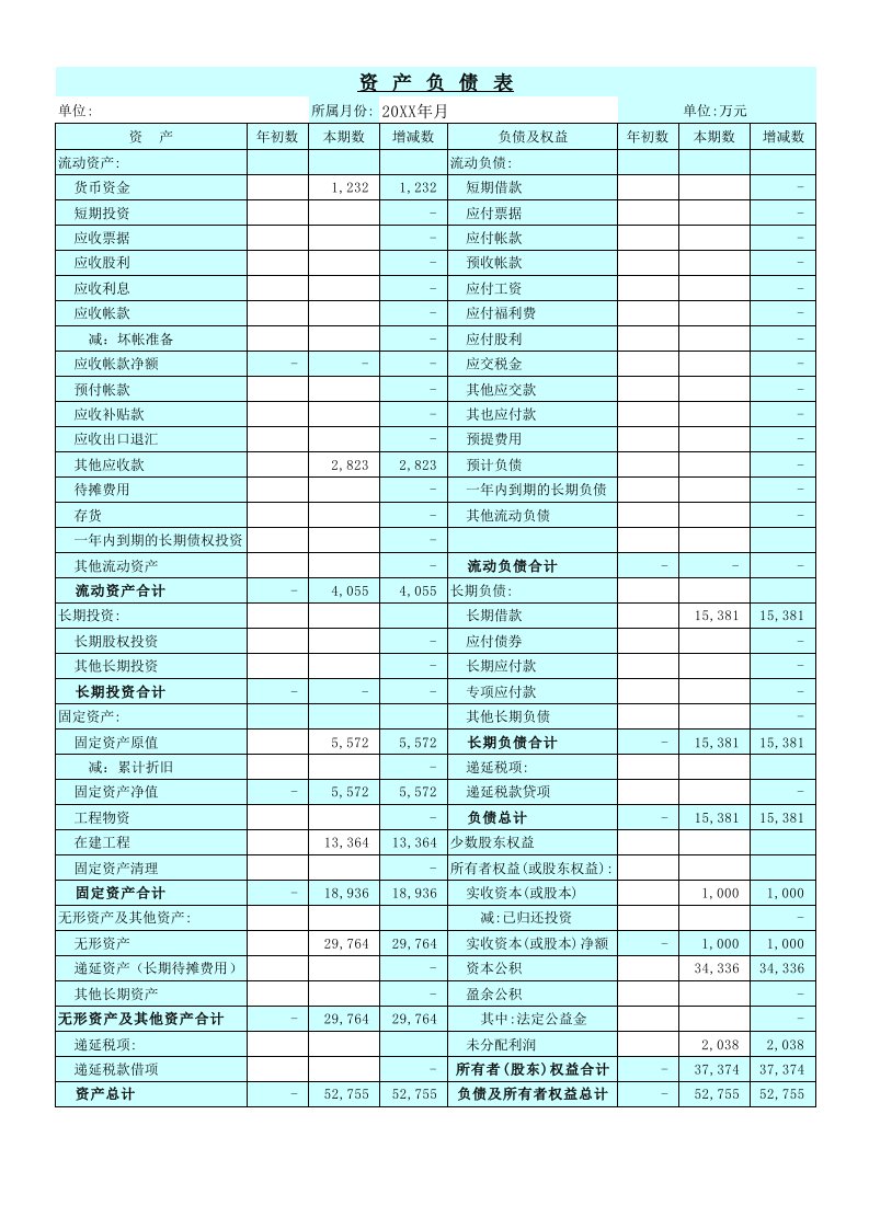 财务指标分析自动表