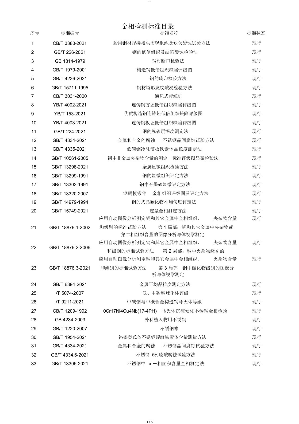 金相检测标准汇总(2018年更新版)