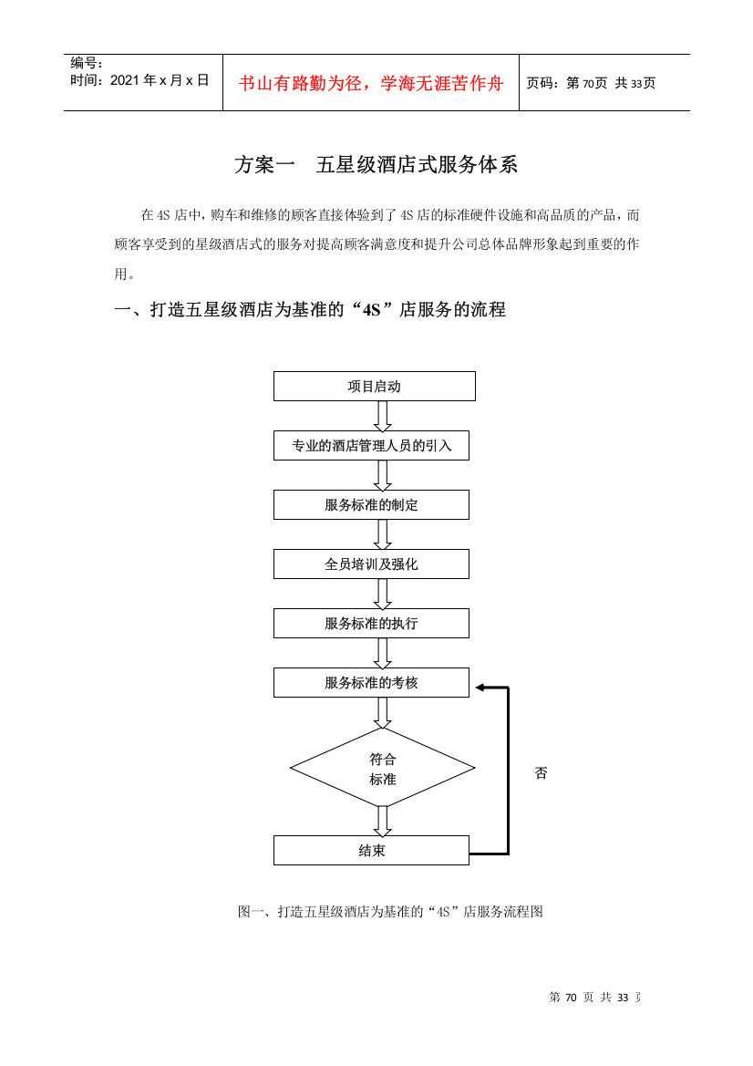 201方案五星级酒店式服务体系